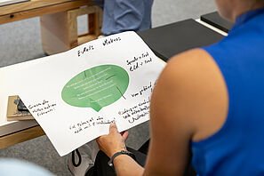 Arbeitsblatt der Gruppenarbeit