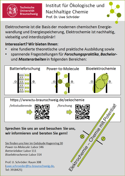  Plakat Elektrochemie