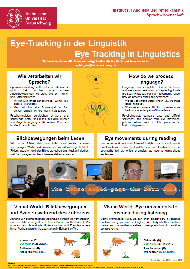 Poster Eye-Tracking Forschung