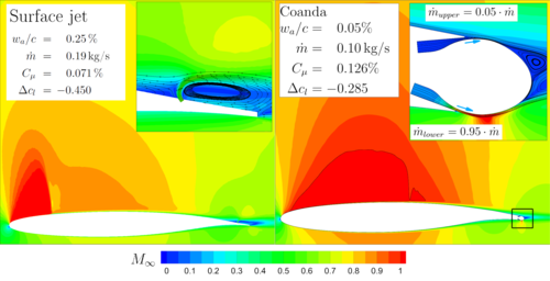 Flow simulations of fluidic actuators