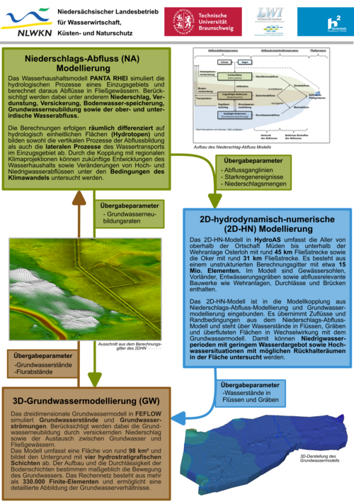 Poster2