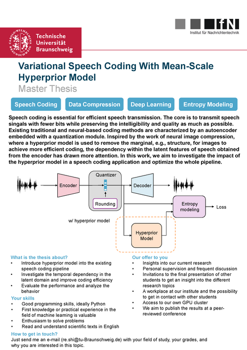 Aushang Variational