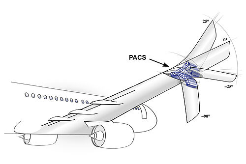 PACS-Fluegel