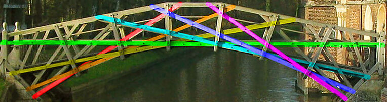 Tangenten an Brücke