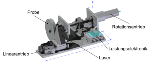 Zweischeibentribometer