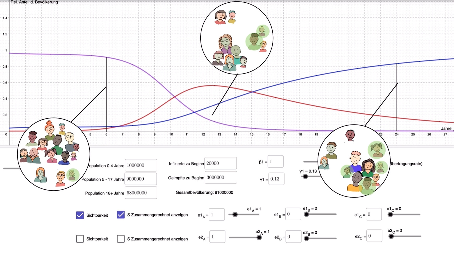 Teaser für die Lernumgebung 9/10