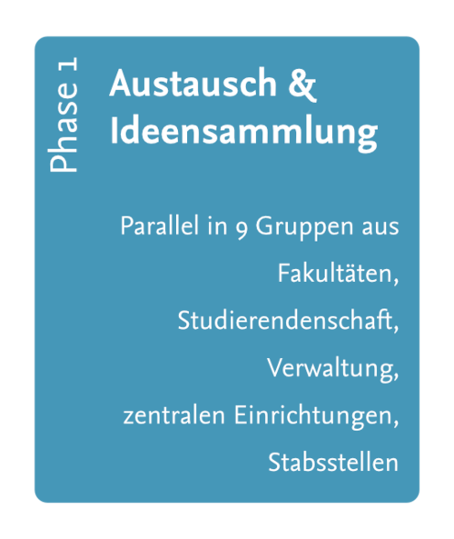 Symbolbild zu Phase 1