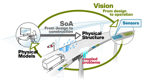 from-design-to-operation