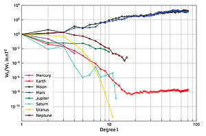 Mauersberger Spektrum