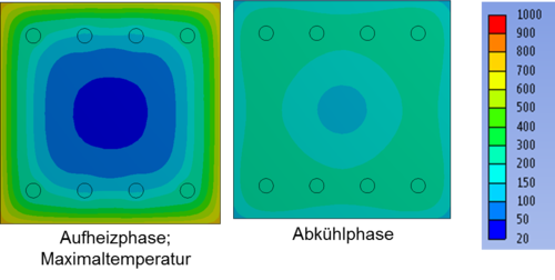 Auf- und Abkühlphase