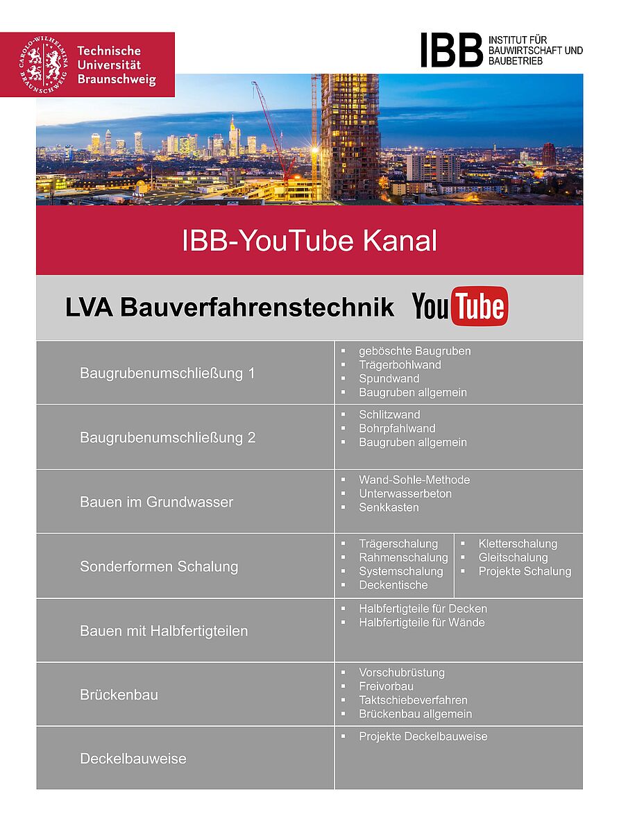 Poster Youtube Kanal BVT