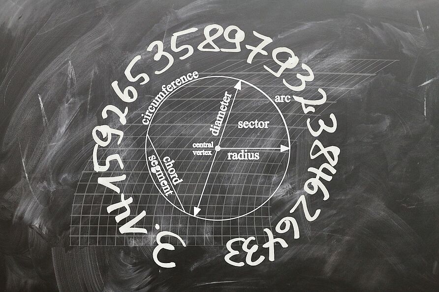 Mathematik Tafel