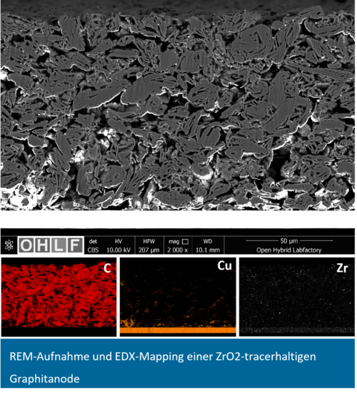 REM-Aufnahme und EDX Mapping einer ZrO2-tracerhaltigen Graphitanode