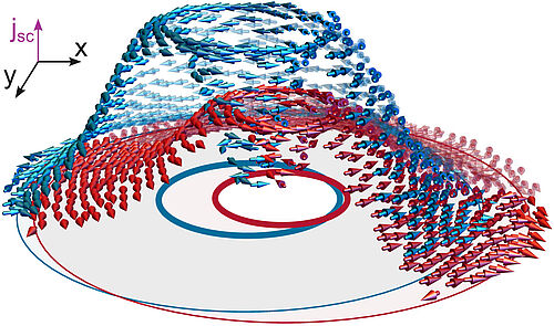 Composite Vortex