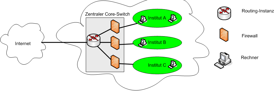 Firewall 