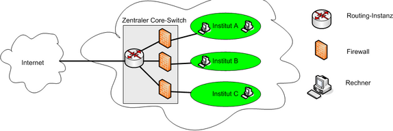 Firewall