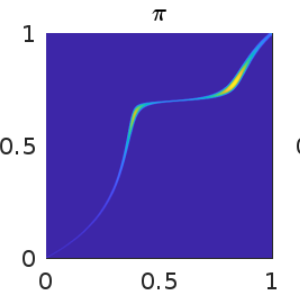 Optimal transport plan