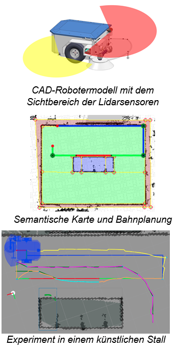 IBERO - CAD-Robotermodell, Semantische Karte und virtuelle Erpobung