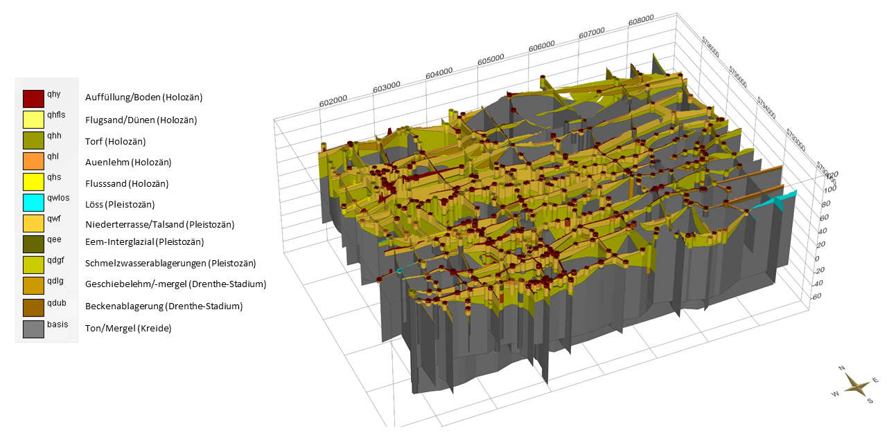 Vernetzte Profilschnitte des 3D-Untergrundmodells des Untersuchungsgebietes