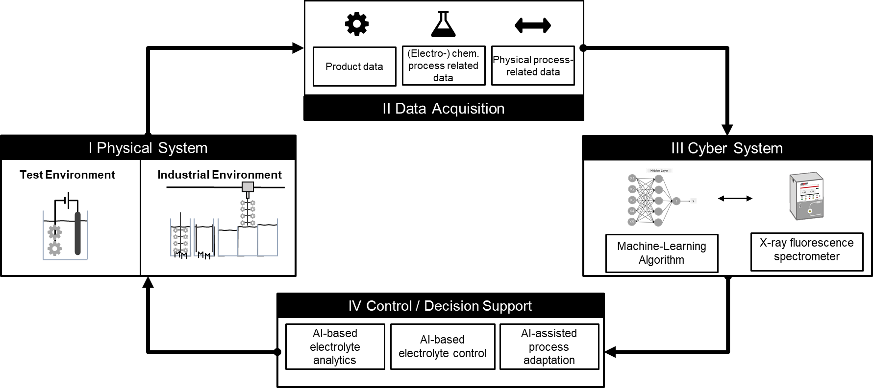 Framework English