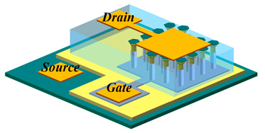 Schematic of a wet-etched GaN nanowire-based vertical transistor