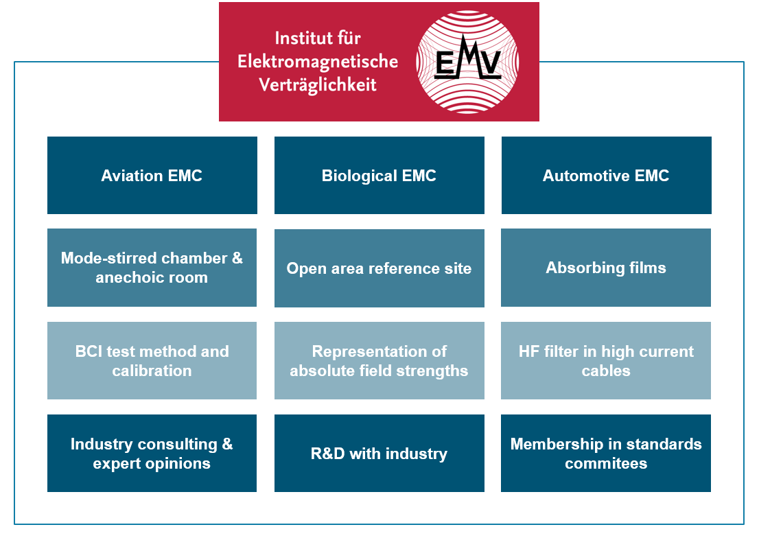 Querschnittsdisziplinen in der EMV als englischer Text