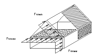 Windaussteifung eines Gebäudes mit Dach-, Decken- und Wandscheibe