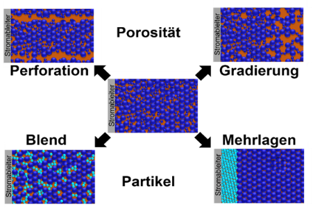 HiStructures