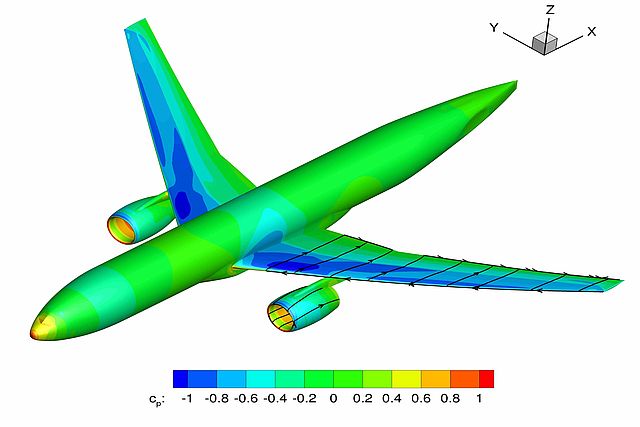 Aerodynamik der Flugzeuge