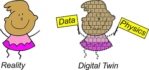 Digital Twin Paradigm