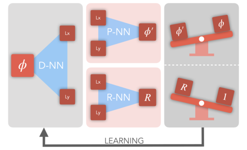 Example of a Tandem Neural Network